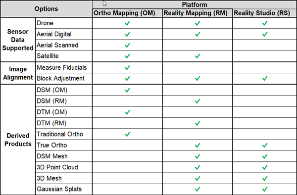 Product capabilities table Product capabilities table