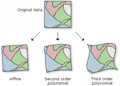 Polynomial transformations Polynomial transformations