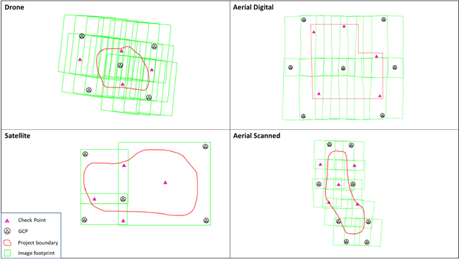 Recommended GCP distribution Recommended GCP distribution