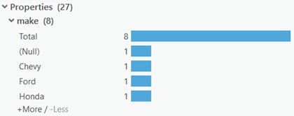 The Properties histograms summarize how many graph items have a given value for a property. The Properties histograms summarize how many graph items have a given value for a property.