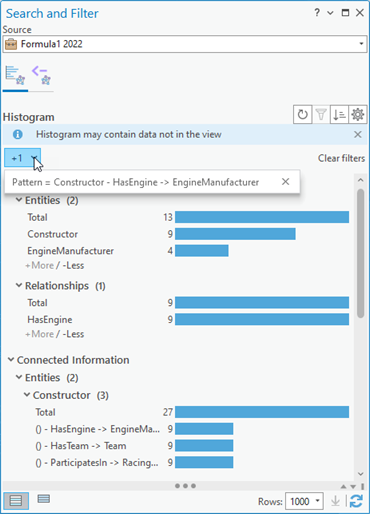 The histogram is using a filter that selects all graph items associated with a specific relationship. The histogram is using a filter that selects all graph items associated with a specific relationship.