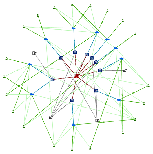 A link chart arranged with the root-centric radial layout A link chart arranged with the root-centric radial layout