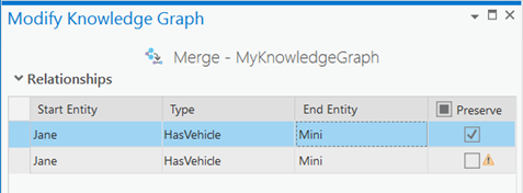 Choose which relationships you want to preserve. Choose which relationships you want to preserve.