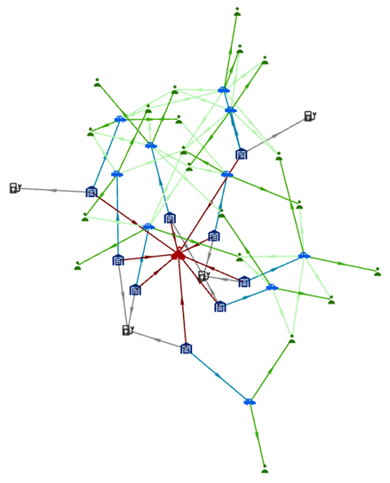 A link chart arranged with the standard organic layout A link chart arranged with the standard organic layout