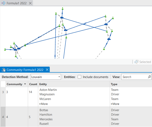 The Community table describes groups of closely related entities in the link chart. The Community table describes groups of closely related entities in the link chart.