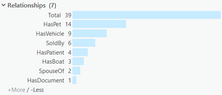 Labels can be aligned with the baseline of the histogram. Labels can be aligned with the baseline of the histogram.