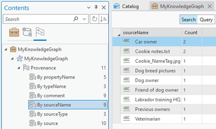 All source name values for all provenance records are listed in the investigation. All source name values for all provenance records are listed in the investigation.