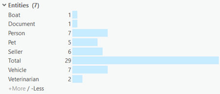Bars in the histograms can be arranged alphabetically. Bars in the histograms can be arranged alphabetically.