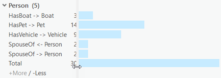 Move the baseline of the histograms to the left or right in the pane. Move the baseline of the histograms to the left or right in the pane.