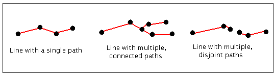 Simple and complex route systems with measures Simple and complex route systems with measures