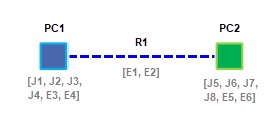 Sample Diagram 2 content after collapsing its containers and aggregating reconnected edges Sample Diagram 2 content after collapsing its containers and aggregating reconnected edges