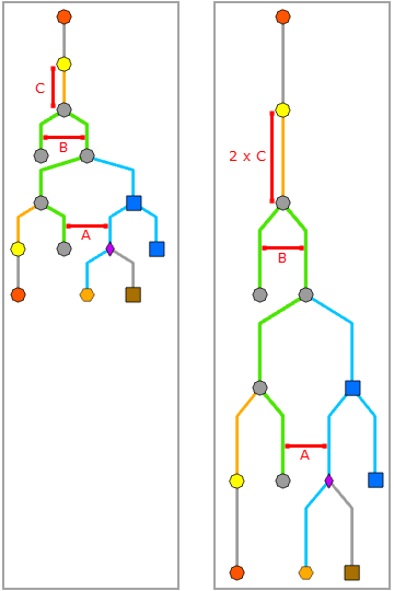 Smart Tree layout—Between Junctions Along the Direction Smart Tree layout—Between Junctions Along the Direction