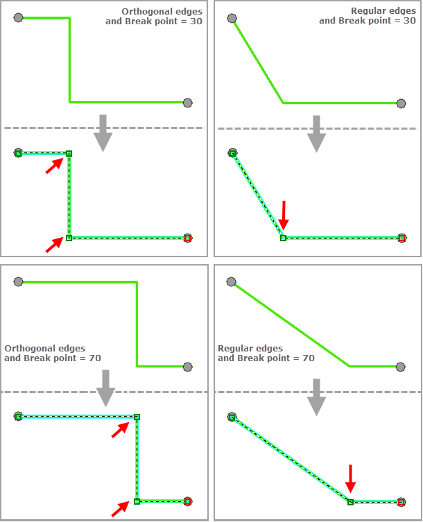 Break point relative position samples when using Orthogonal edges or Regular edges Break point relative position samples when using Orthogonal edges or Regular edges