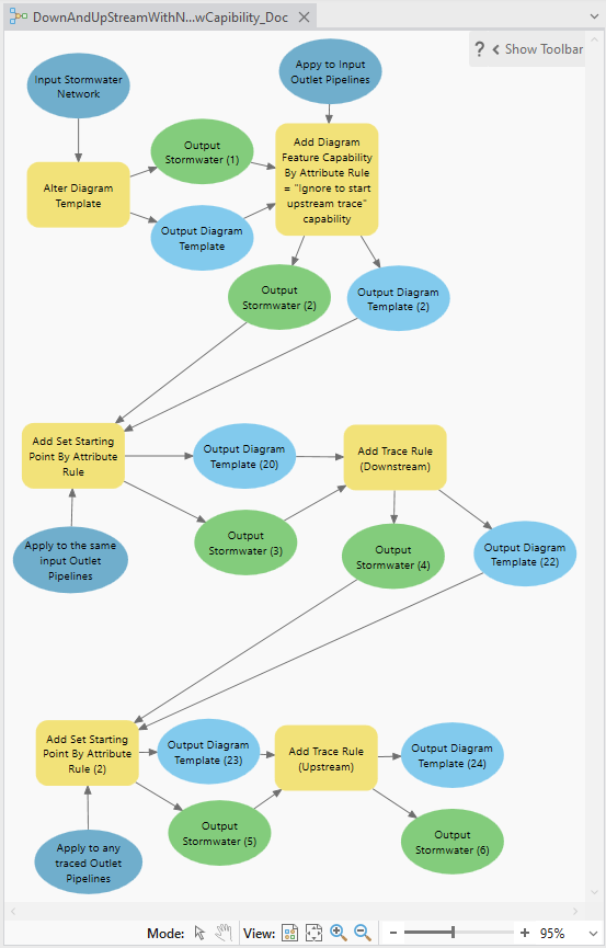 Sample use of the Ignore to start downstream trace capability Sample use of the Ignore to start downstream trace capability