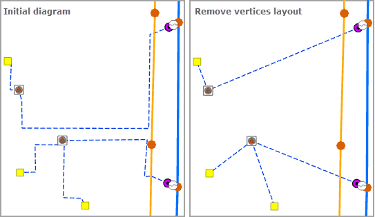 Sample diagram before and after applying the Reshape Diagram Edges layout with the Remove vertices operation Sample diagram before and after applying the Reshape Diagram Edges layout with the Remove vertices operation