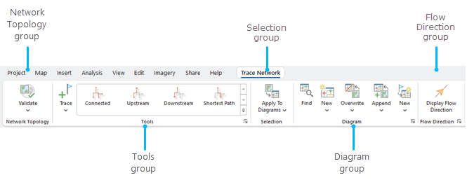 Trace Network contextual tab Trace Network contextual tab