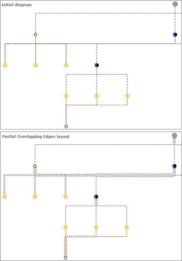 Sample diagram before and after applying the Partial Overlapping Edges layout Sample diagram before and after applying the Partial Overlapping Edges layout