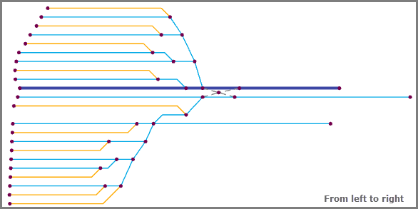 Relative Mainline layout applied with Direction set to From left to right Relative Mainline layout applied with Direction set to From left to right
