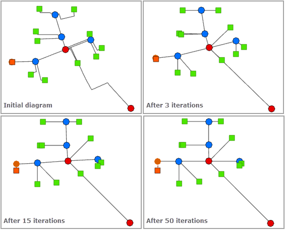 Angle Directed layout—Number of Iterations Angle Directed layout—Number of Iterations