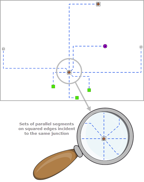 Square edges—Sets of parallel segments on squared edges incident to the same junction Square edges—Sets of parallel segments on squared edges incident to the same junction