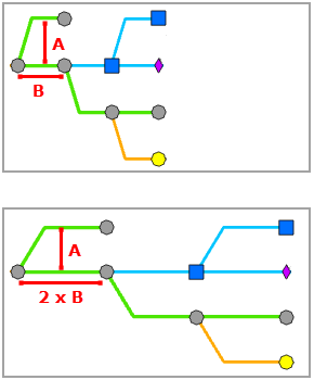Mainline Tree layout—Between Junctions Along the Direction Mainline Tree layout—Between Junctions Along the Direction