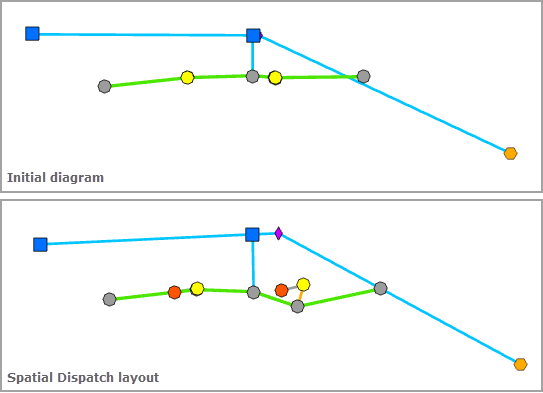 Sample diagram before and after applying the Spatial Dispatch layout Sample diagram before and after applying the Spatial Dispatch layout