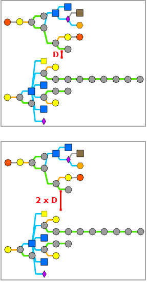 Smart Tree layout—Between Disjoined Graphs Smart Tree layout—Between Disjoined Graphs