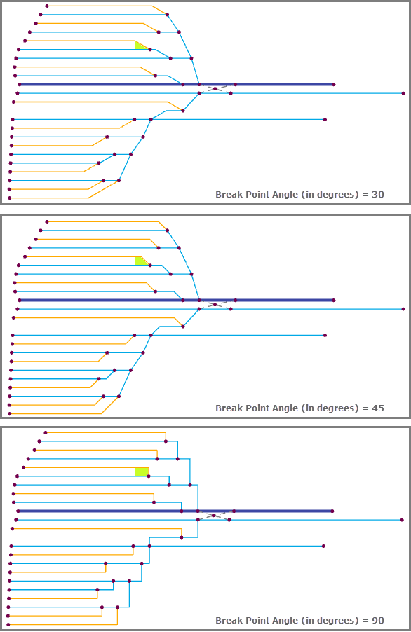 Relative Mainline—Break Point Angle (in degrees) Relative Mainline—Break Point Angle (in degrees)