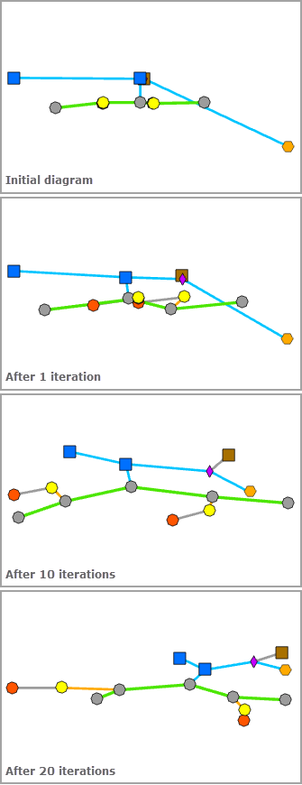 Force Directed—Number of Iterations Force Directed—Number of Iterations