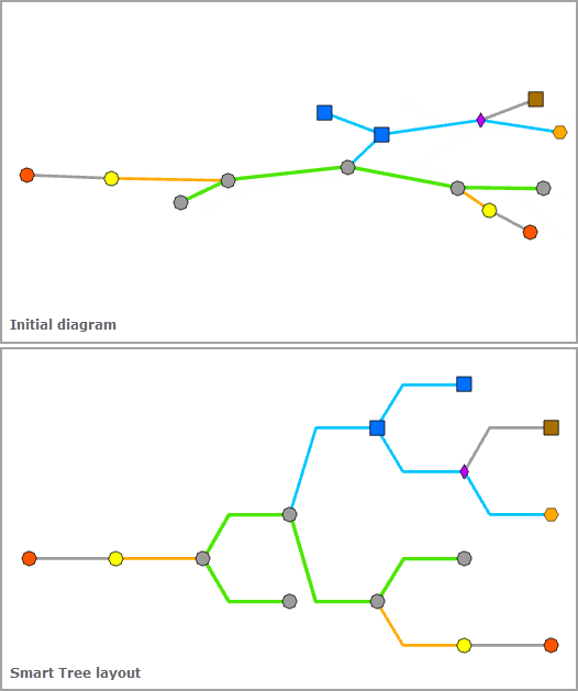 Before and after applying the Smart Tree layout Before and after applying the Smart Tree layout