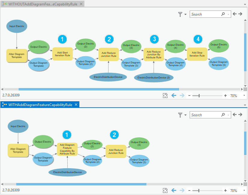 Diagram template model builders with and without the Add Diagram Feature Capability By Attribute Rule tool Diagram template model builders with and without the Add Diagram Feature Capability By Attribute Rule tool