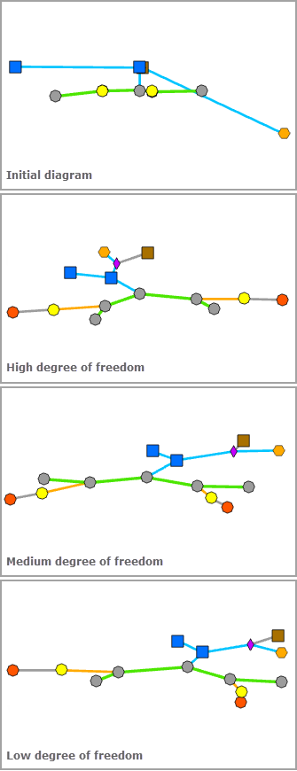 Force Directed layout—Degree of Freedom Force Directed layout—Degree of Freedom