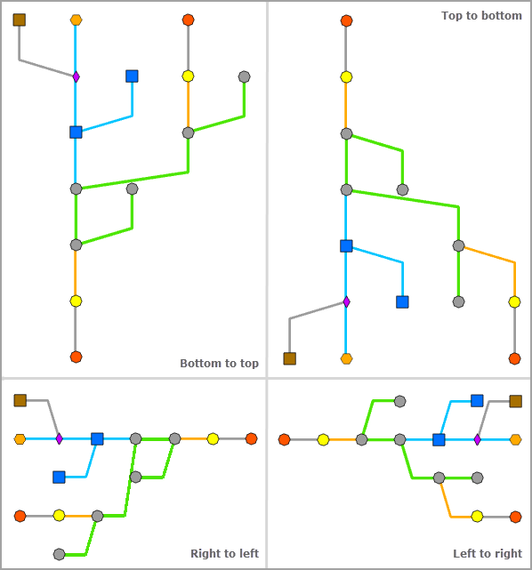 Mainline Tree layout—Tree Direction Mainline Tree layout—Tree Direction