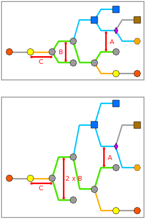Smart Tree layout—Between Junctions Perpendicular to the Direction Smart Tree layout—Between Junctions Perpendicular to the Direction