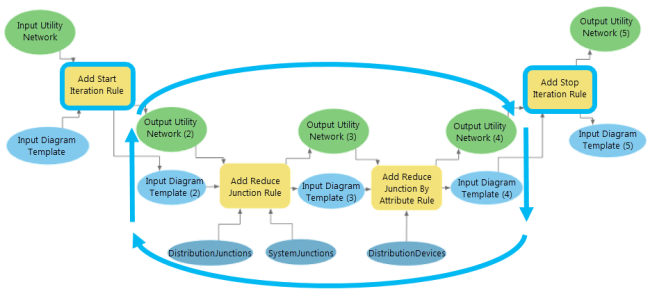 Start and Stop Iteration rules sample Start and Stop Iteration rules sample