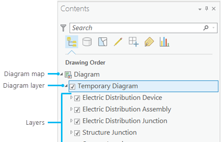 Diagram layer referenced in a diagram map Diagram layer referenced in a diagram map