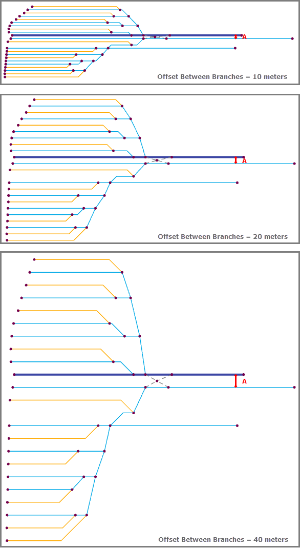 Relative Mainline—Offset Between Branches Relative Mainline—Offset Between Branches