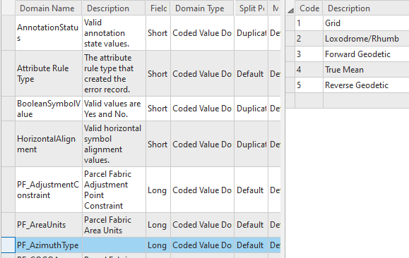 Coded-value domain for direction types Coded-value domain for direction types