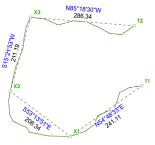 Splitting a natural boundary for the least-squares adjustment Splitting a natural boundary for the least-squares adjustment