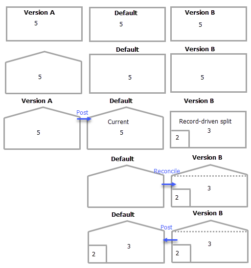 Parcel geometry conflict resolution Parcel geometry conflict resolution