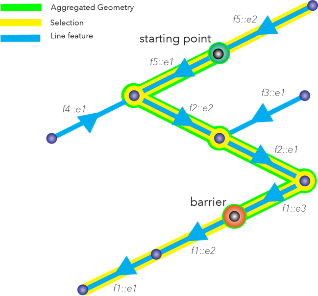 Downstream trace results using selection and aggregated geometry options Downstream trace results using selection and aggregated geometry options