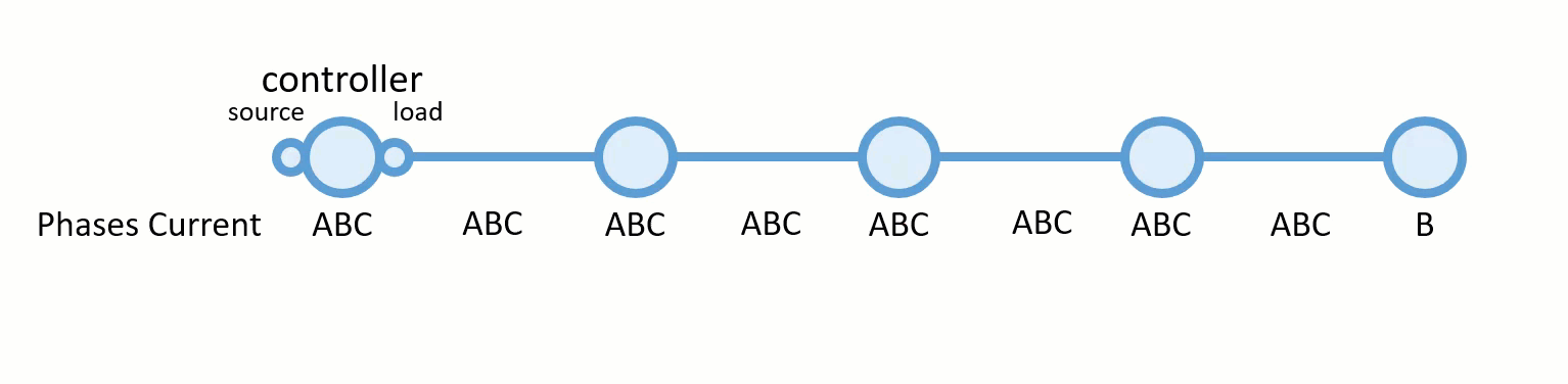 Example of the PROPAGATED_BITWISE_AND function on a three-phase electrical line Example of the PROPAGATED_BITWISE_AND function on a three-phase electrical line