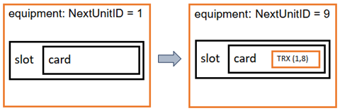 Containment hierarchy for Unit Container equipment before and after a Unit Identifiable transceiver with 8 ports is created as content Containment hierarchy for Unit Container equipment before and after a Unit Identifiable transceiver with 8 ports is created as content