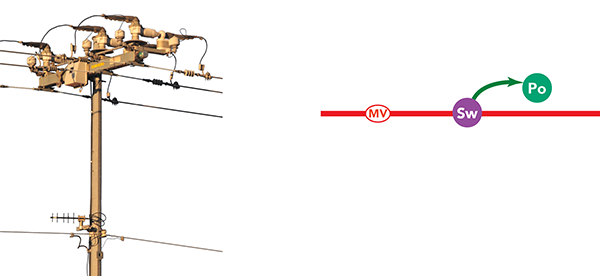 A switch structurally attached to a pole A switch structurally attached to a pole