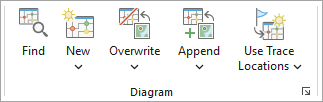 Tools and commands in the Diagram group Tools and commands in the Diagram group