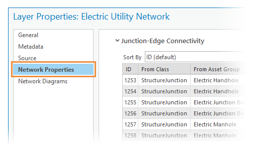 Network Properties Network Properties