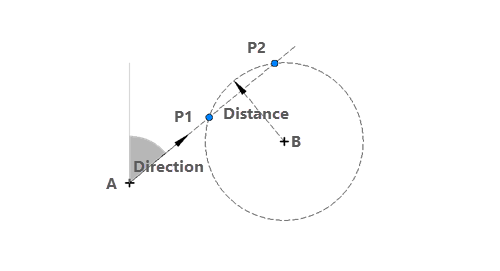 Diagram showing Direction Distance Diagram showing Direction Distance