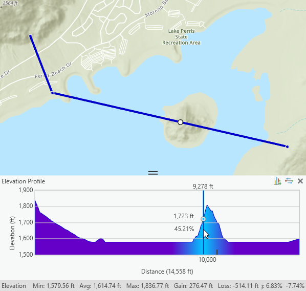 An interactive elevation profile graph created in a map An interactive elevation profile graph created in a map