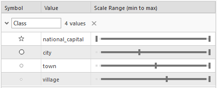 Four symbol classes set to varying scale ranges. Four symbol classes set to varying scale ranges.