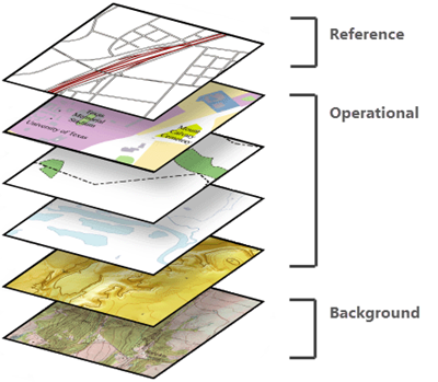 Custom basemap layers include reference layers, background layers, or both. Custom basemap layers include reference layers, background layers, or both.
